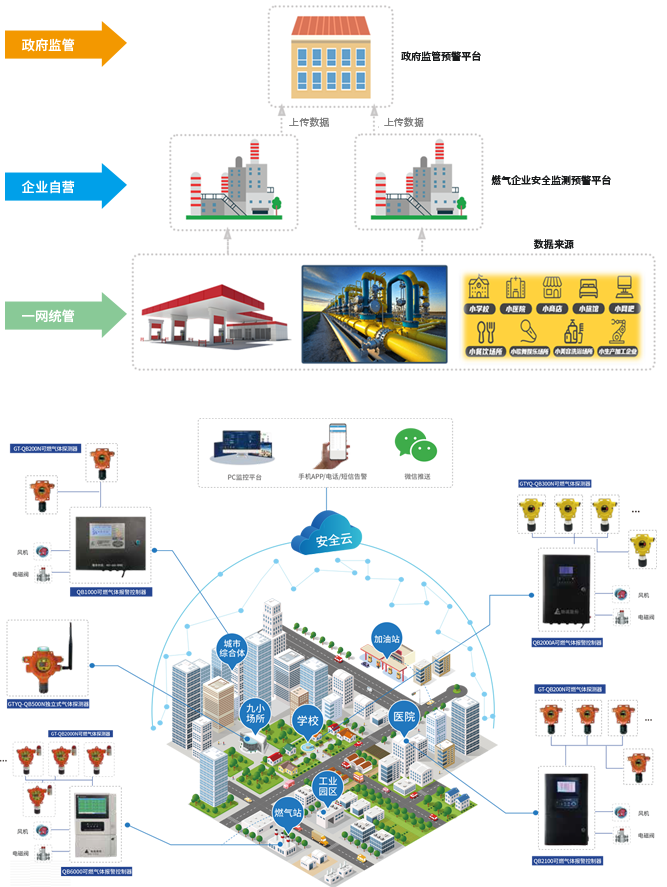 整体解决方案架构