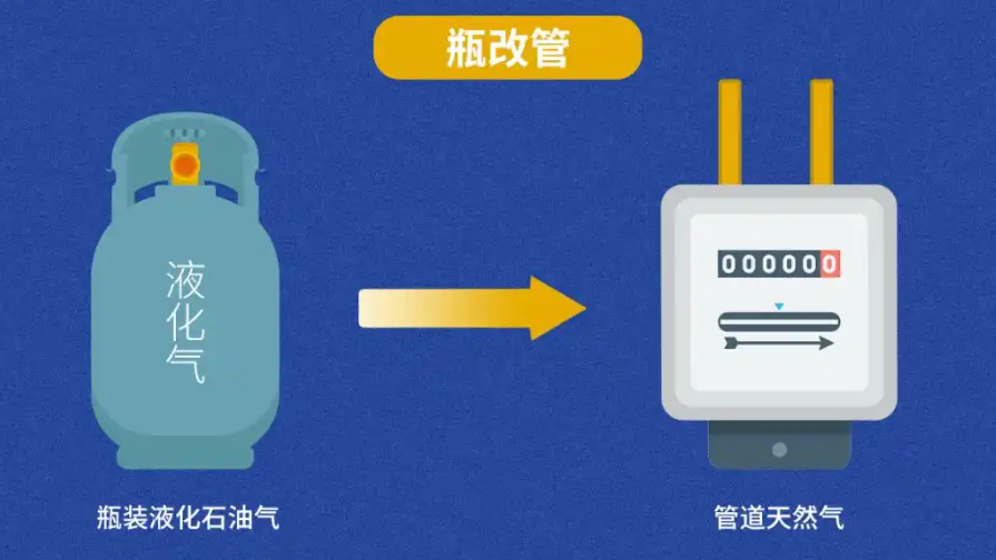 燃气“瓶改管” 让安全更有“底气”
