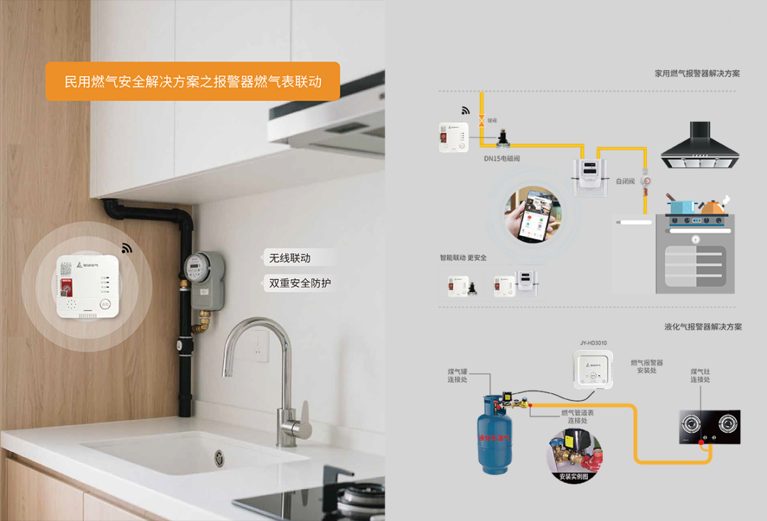 家用燃气报警器：别忽视它的“保质期”