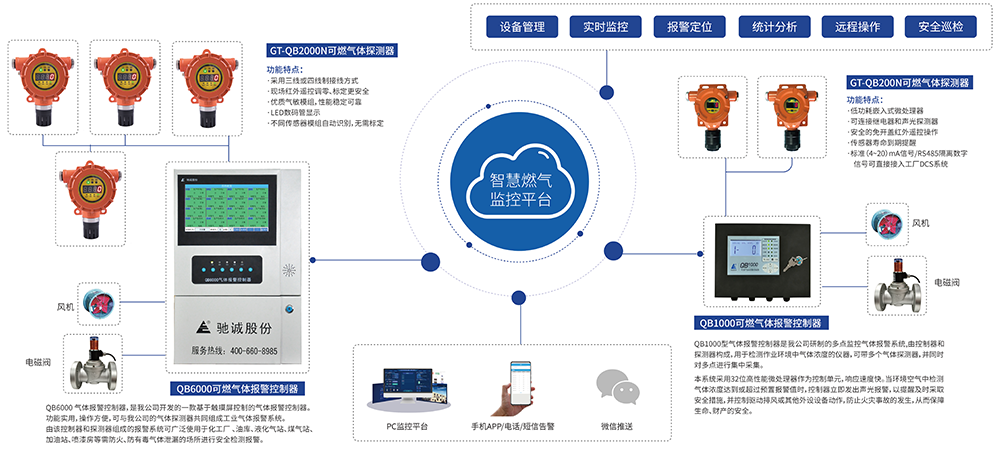 展会直击|驰诚闲庄和游戏精彩亮相第25届中国国际燃气展