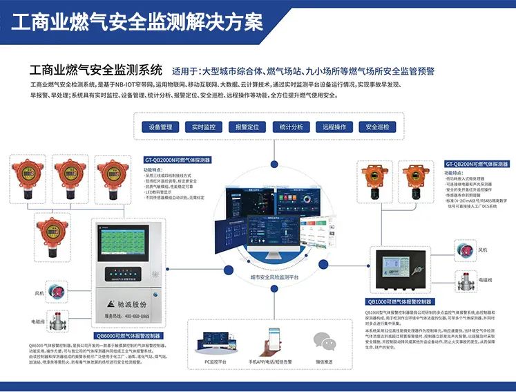 【行业资讯】气体检测仪具体用在哪里 必须安装么？
