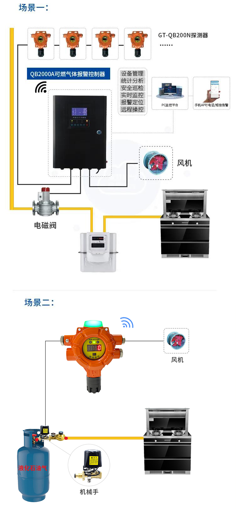 预防燃气泄漏|驰诚闲庄和游戏燃气报警器选型指南