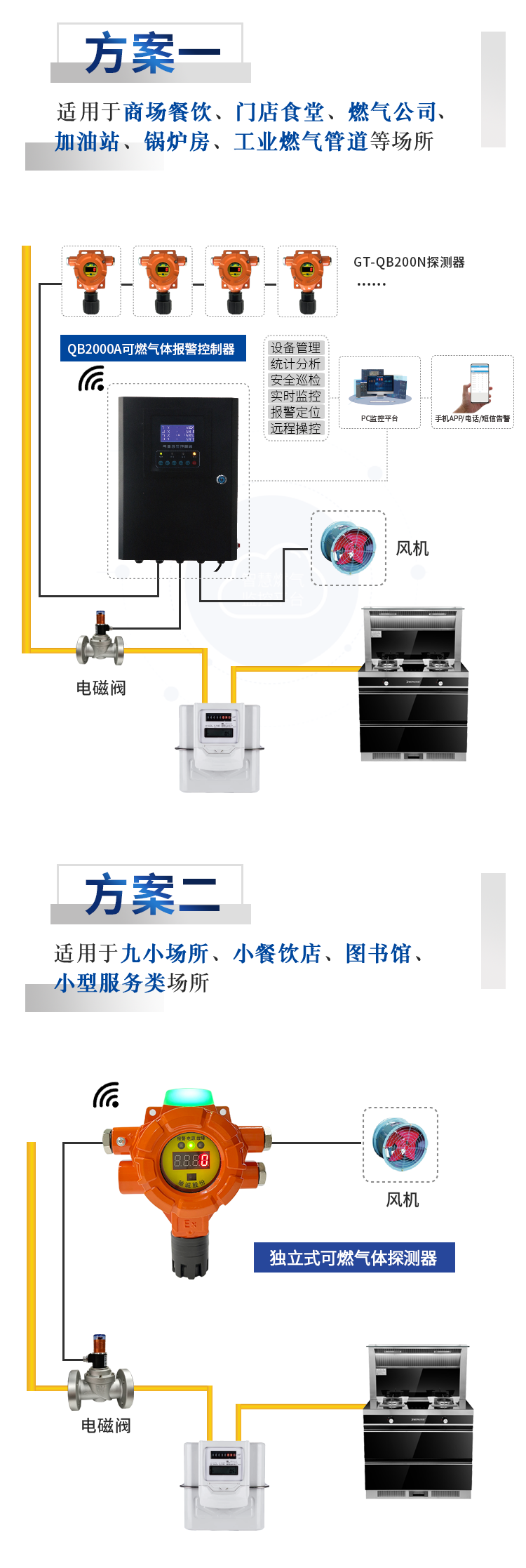 国务院安委会：开展全国城镇燃气安全专项整治！