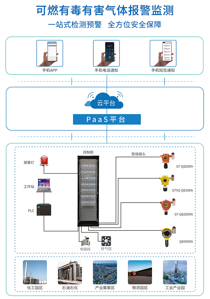 驰诚闲庄和游戏亮相第二届环京地区化工（危化）企业自动化、信息化与安全改造应用技术论坛