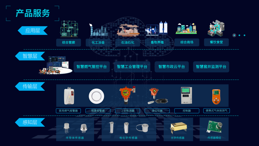 两化融合助推驰诚闲庄和游戏转型升级 走好新型工业化道路