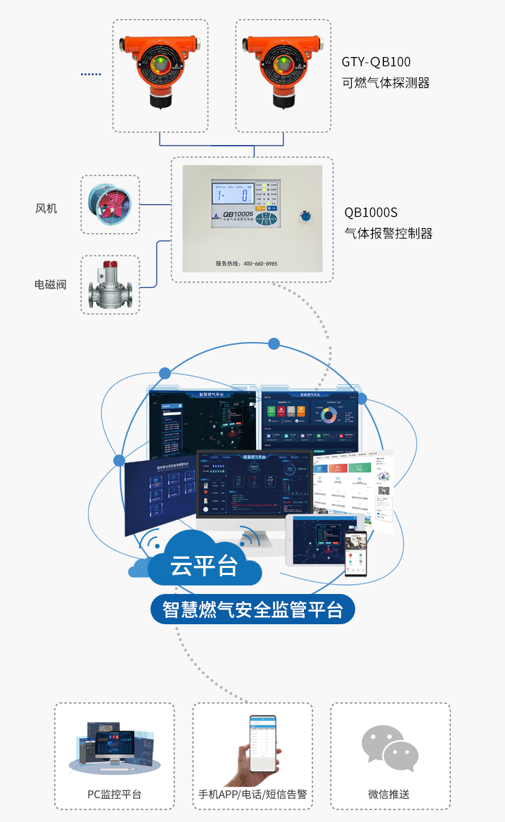QB1000S系列气体报警控制器 “智”破九小场所消防安全难题