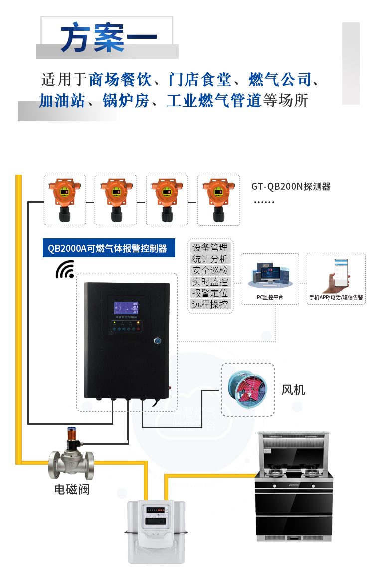 城市燃气的致命隐患及解决方案 燃气报警器的作用