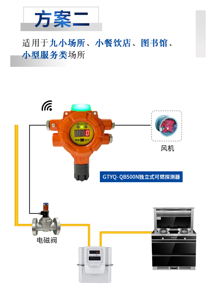 城市燃气的致命隐患及解决方案 燃气报警器的作用