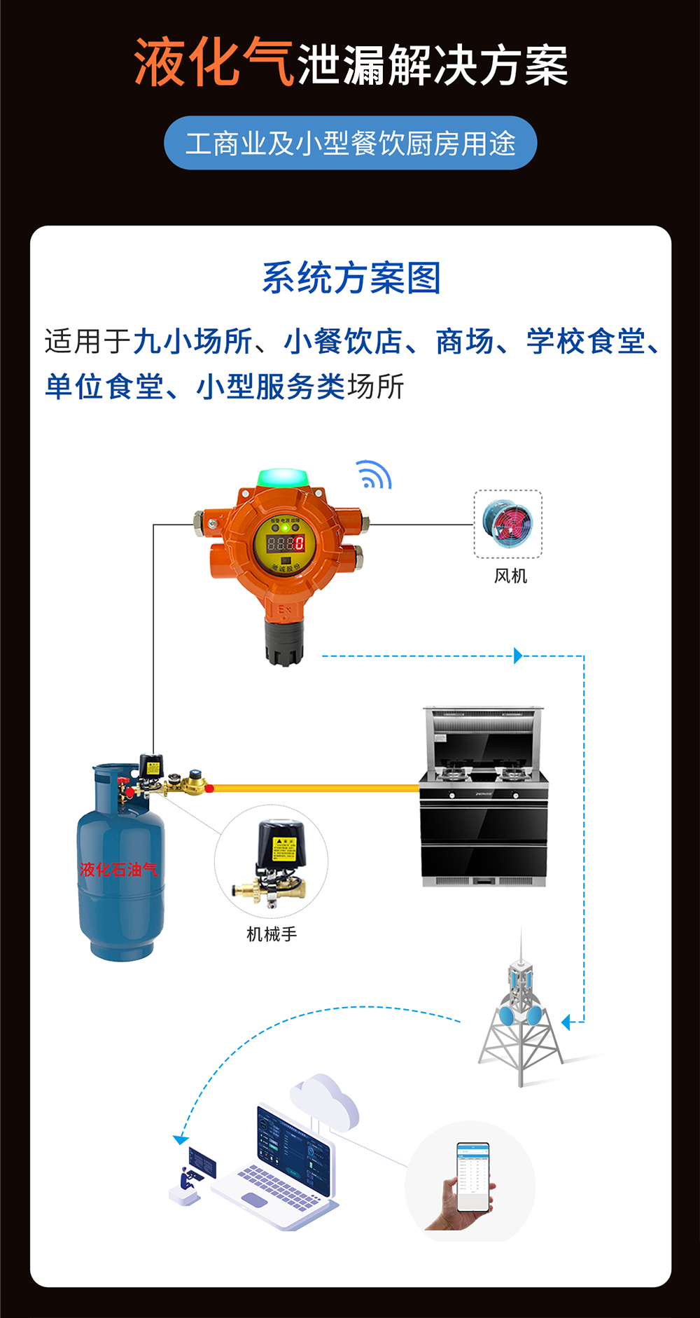 城市燃气的致命隐患及解决方案 燃气报警器的作用