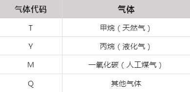 可燃气体探测器产品质量现场检查要点