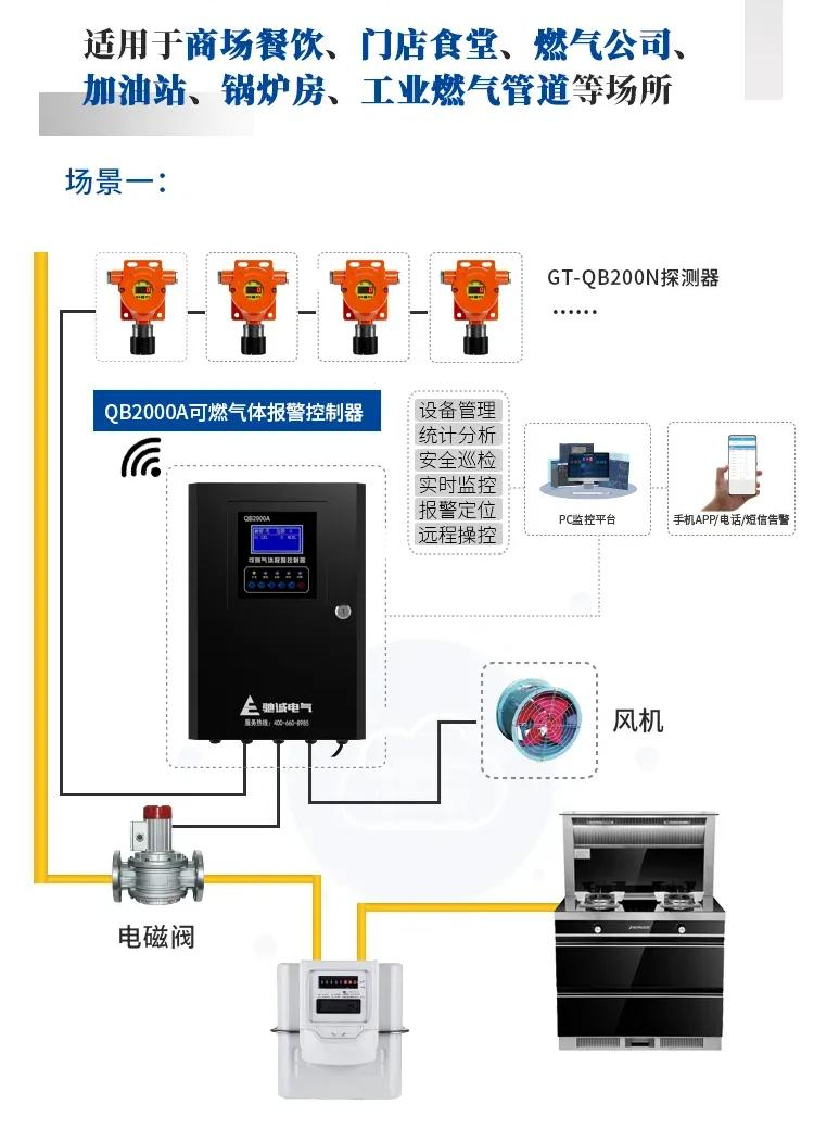 燃气“瓶改管” 让安全更有“底气”