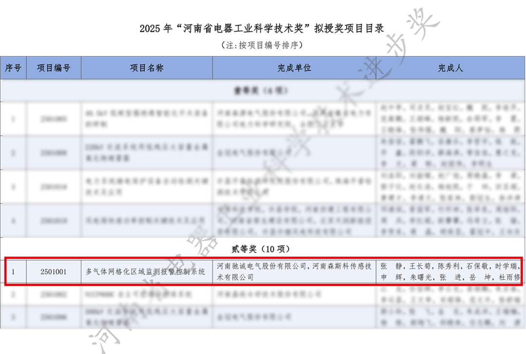喜报！驰诚闲庄和游戏荣获“河南省电器工业科学技术奖”二等奖！