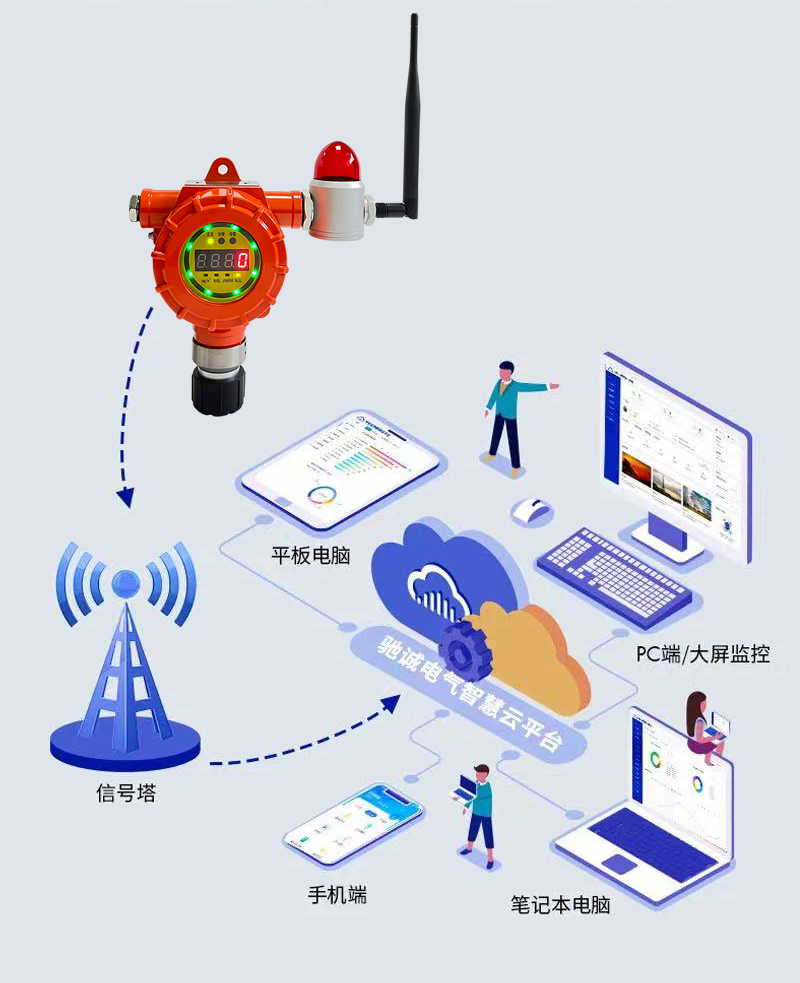 装而不用？盘点各类气体探测器安装及使用常见错误