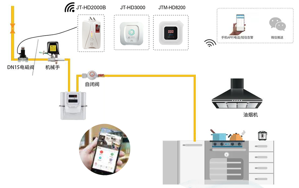 驰诚科普 | 一文看懂家用燃气报警器是什么 （下）