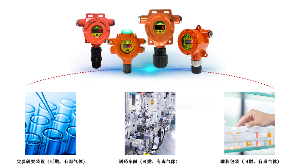 制药厂气体环境安全解决方案