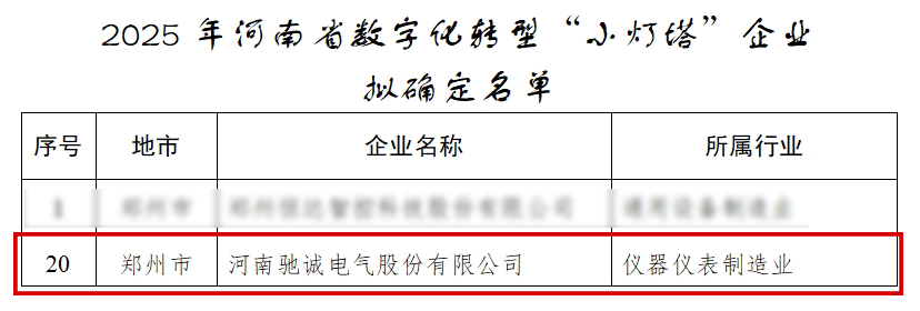 喜报！驰诚闲庄和游戏荣膺2025年河南省数字化转型“小灯塔”企业称号